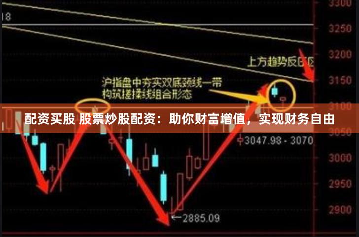 配资买股 股票炒股配资：助你财富增值，实现财务自由