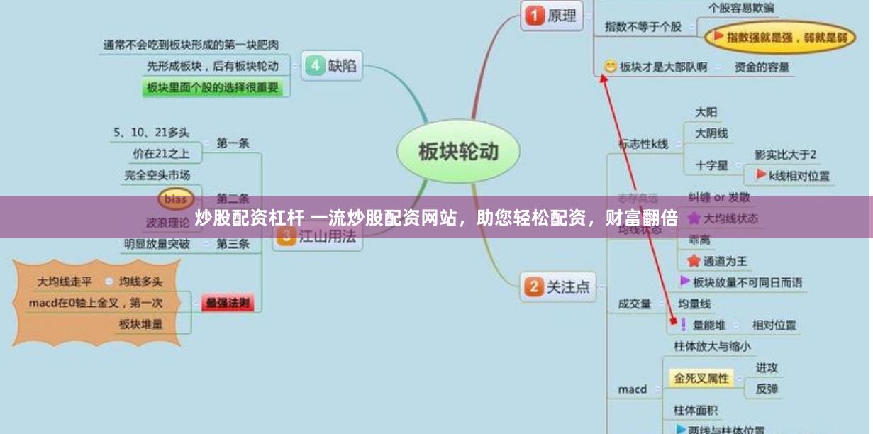 炒股配资杠杆 一流炒股配资网站，助您轻松配资，财富翻倍