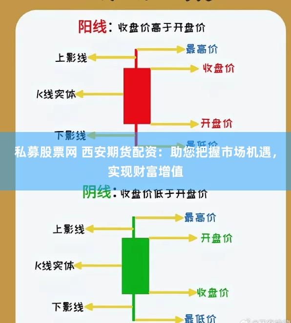 私募股票网 西安期货配资：助您把握市场机遇，实现财富增值