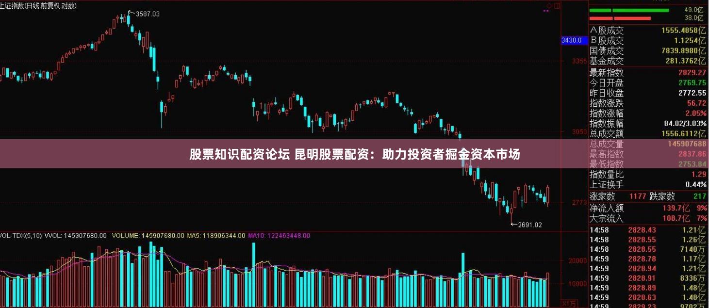 股票知识配资论坛 昆明股票配资：助力投资者掘金资本市场