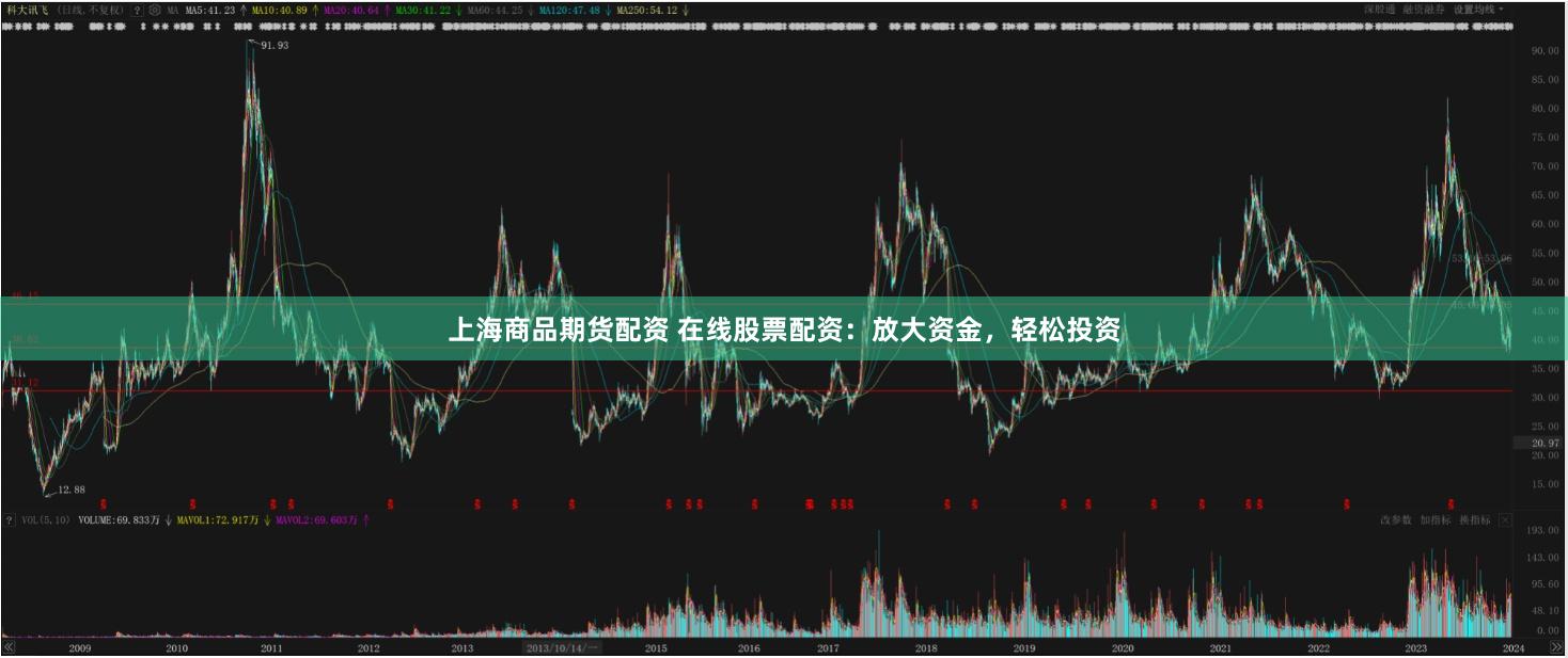 上海商品期货配资 在线股票配资:放大资金,轻松投资