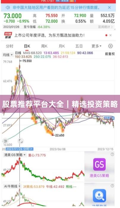 股票推荐平台大全｜精选投资策略