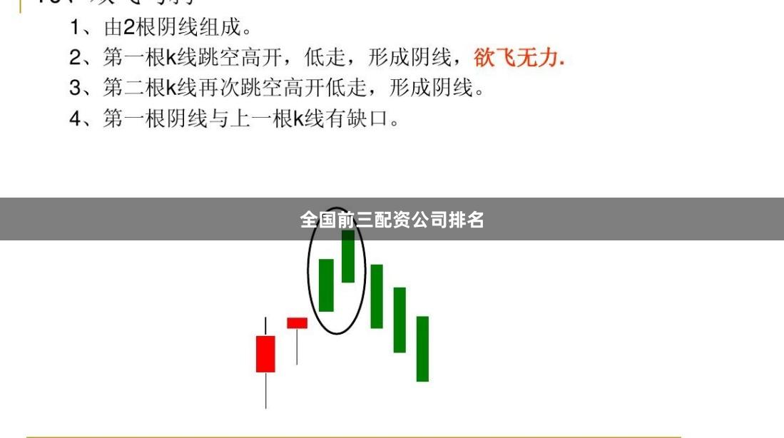 全国前三配资公司排名