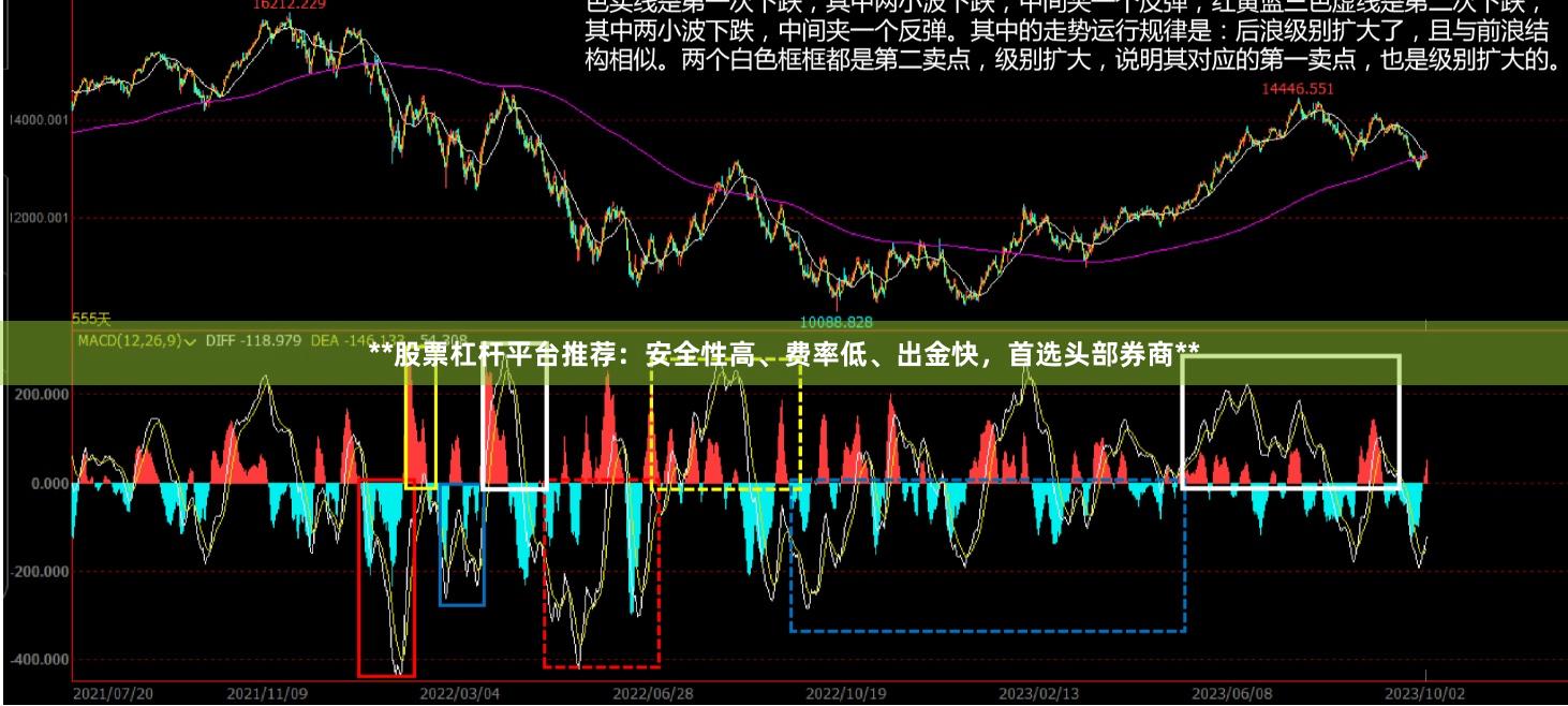 **股票杠杆平台推荐：安全性高、费率低、出金快，首选头部券商**