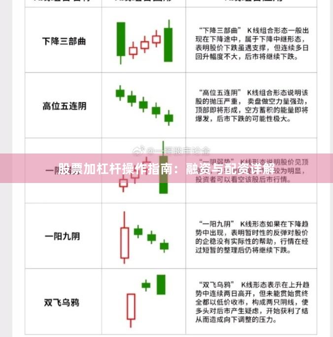 股票加杠杆操作指南：融资与配资详解