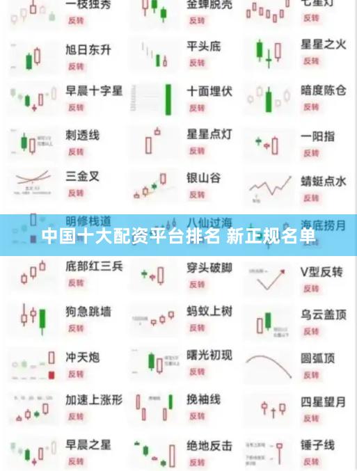 中国十大配资平台排名 新正规名单